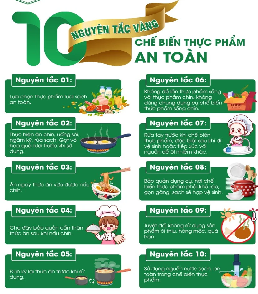 An toàn thực phẩm: Trách nhiệm từ mỗi người dân