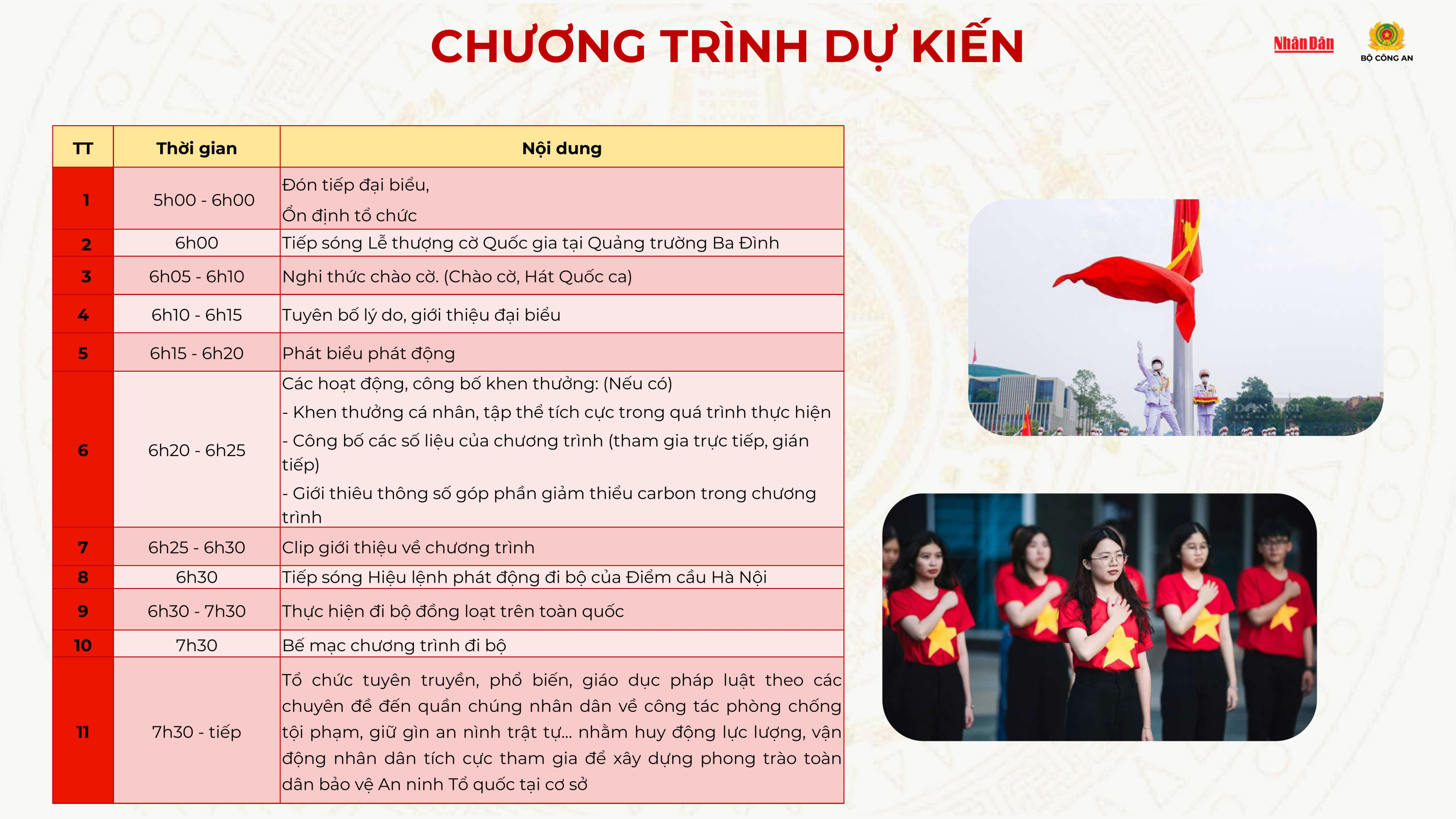 PM 2407 Cß║Ñp X├ú Bß╗Ö nhß║¡n diß╗çn chã░ãíng tr├¼nh Cung Viet Nam tien buoc h├¼nh ß║únh 8