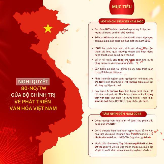 hinh anh nq 80 ve van hoa