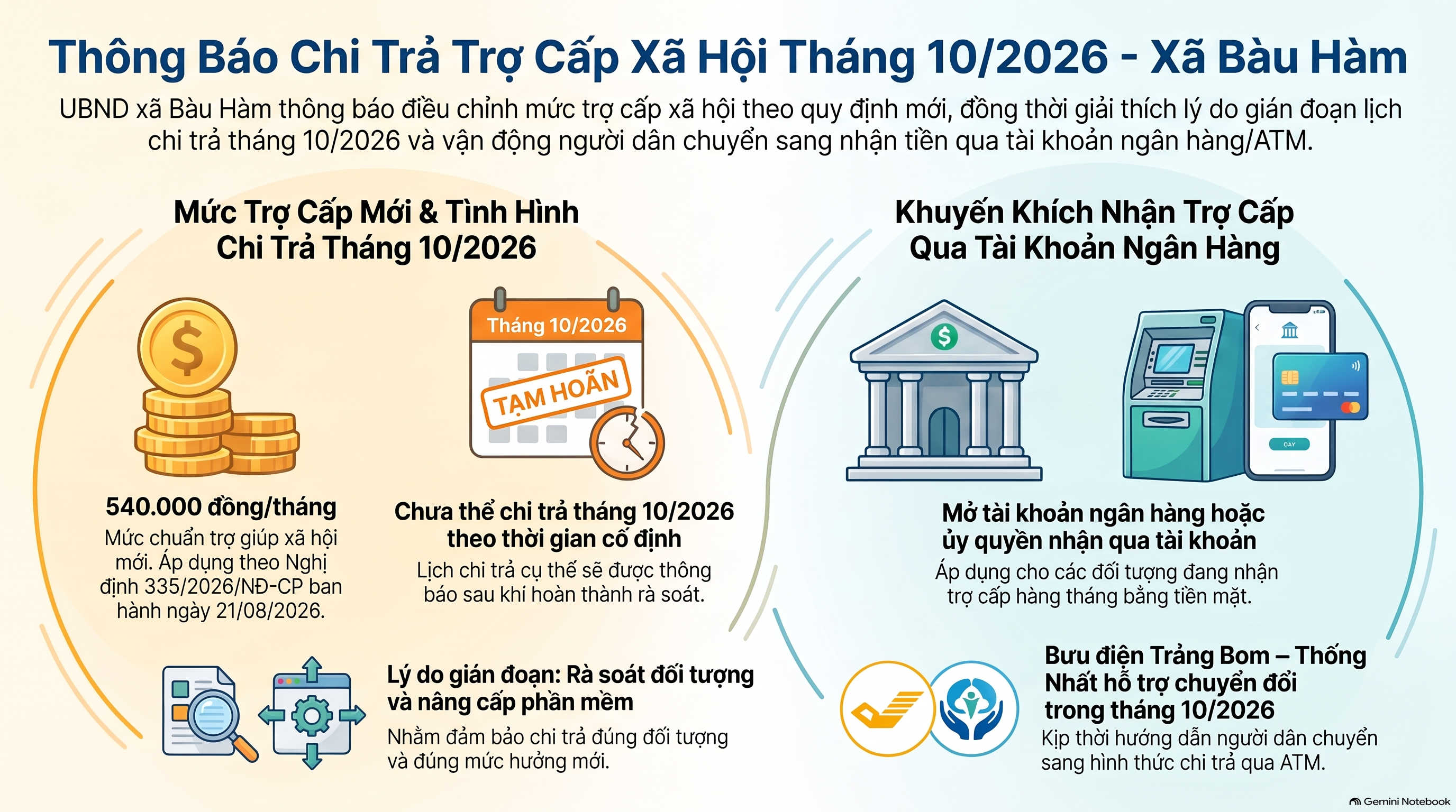 Thông báo chi trả trợ cấp
