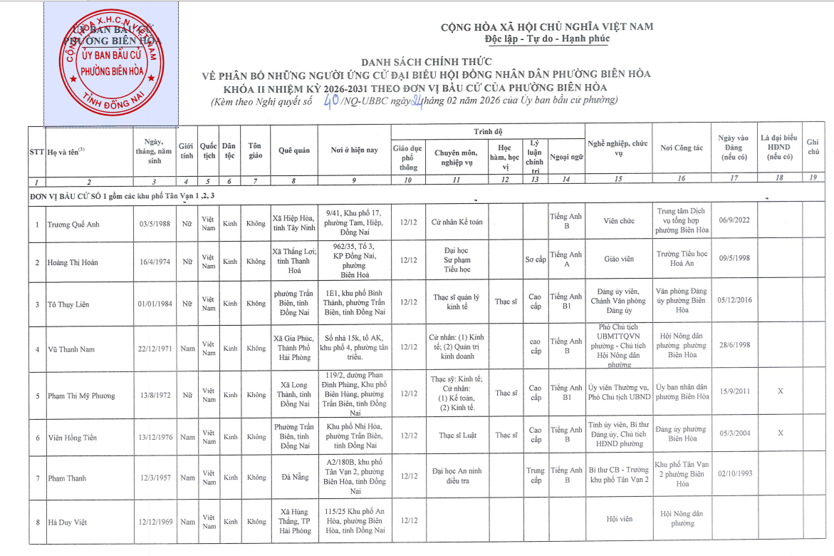 Danh sách chính thức những người ứng cử Đại biểu HĐND tphường Biên Hoà Khoá II nhiệm kỳ 2026-2031