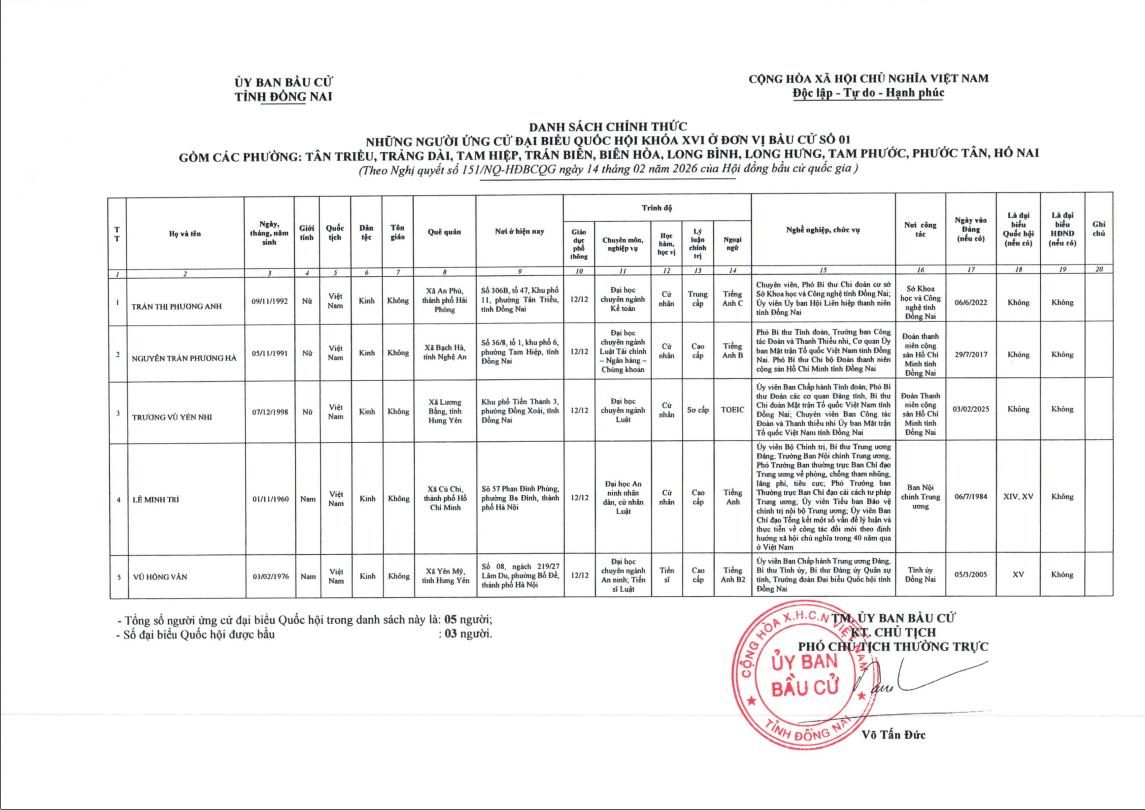 Danh sách chính thức những người ứng cử Đại biểu Quốc Hội khoá XVI ở đơn vị bầu cử số 01