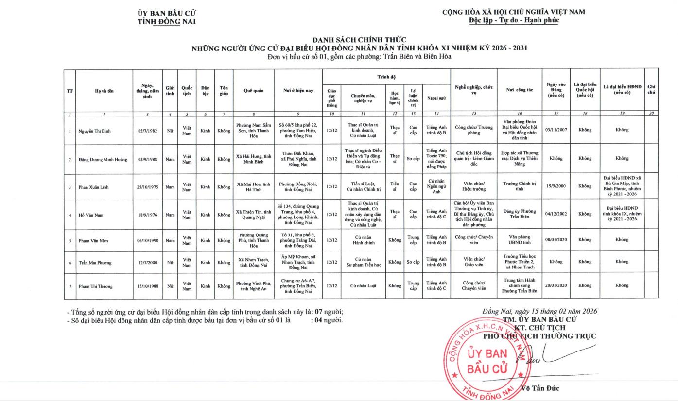Danh sách chính thức những người ứng cử Đại biểu HĐND tỉnh khoá XI nhiệm kỳ 2026-2031