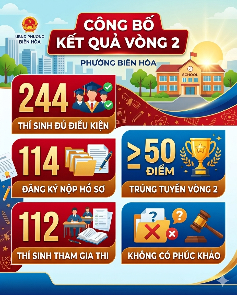 Thông báo kết quả vòng 2