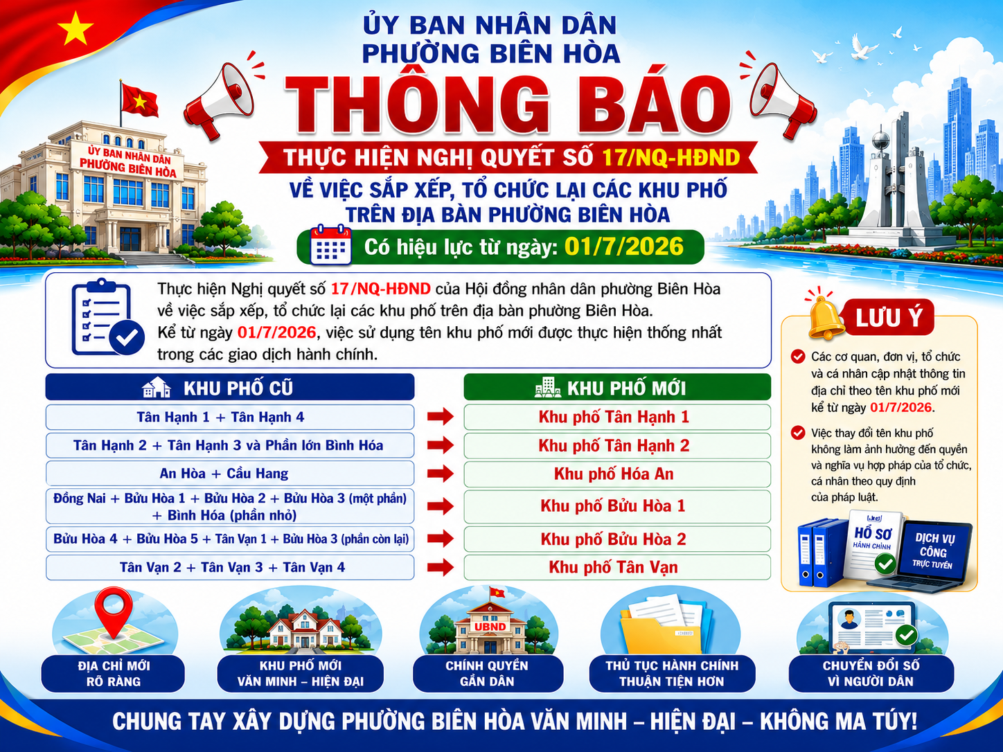 Thông báo thành lập các khu phố mới
