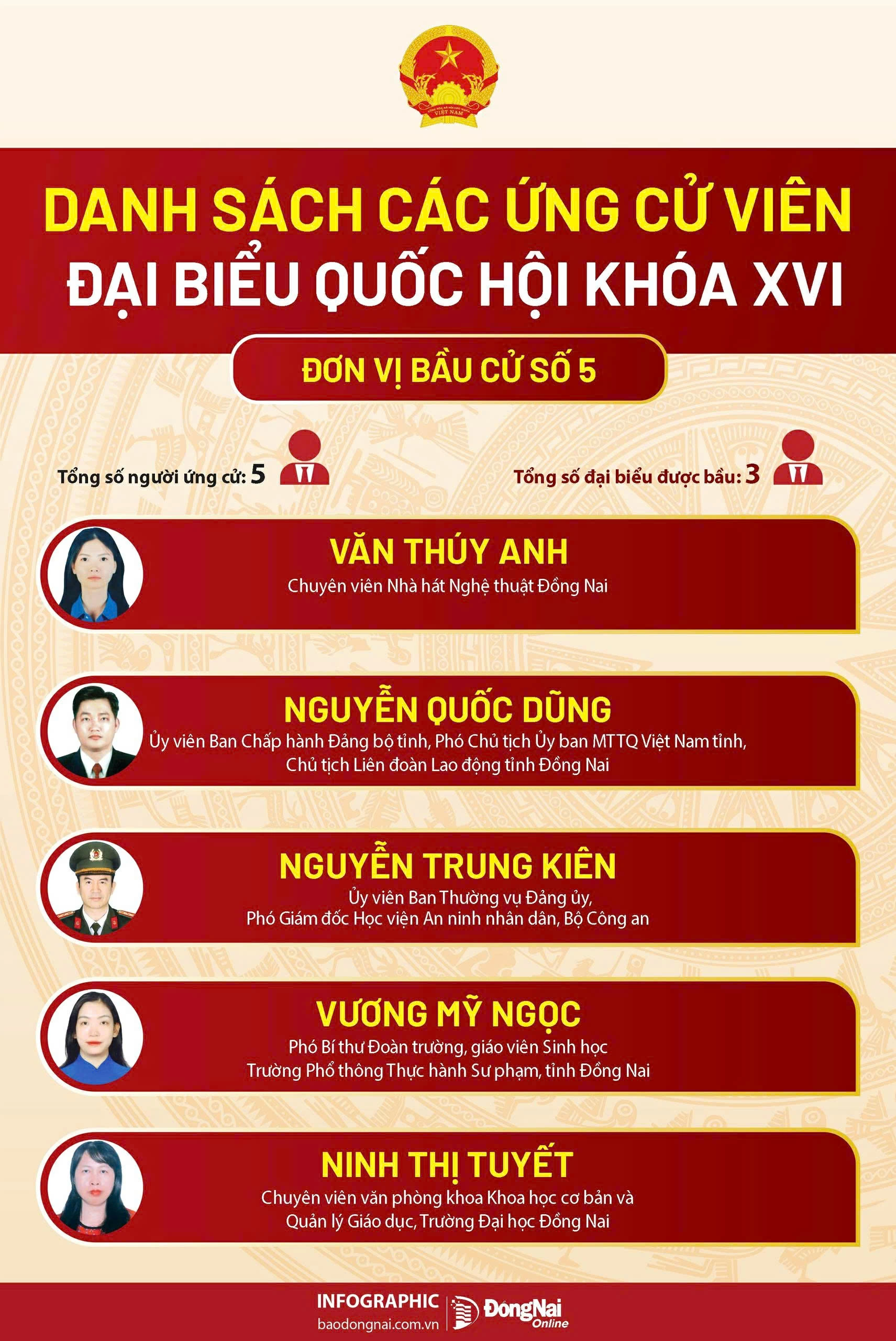 don vi bau cu so 5