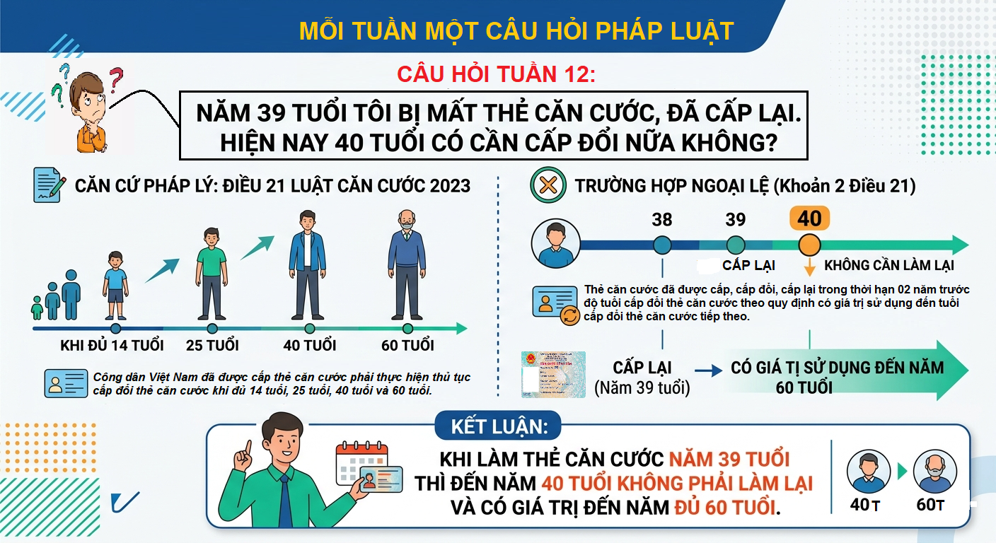 TUẦN 12