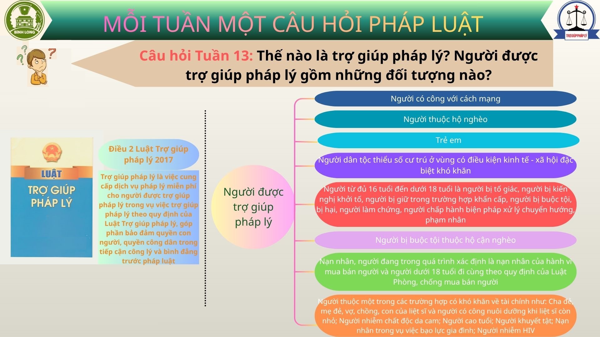 TUẦN 13
