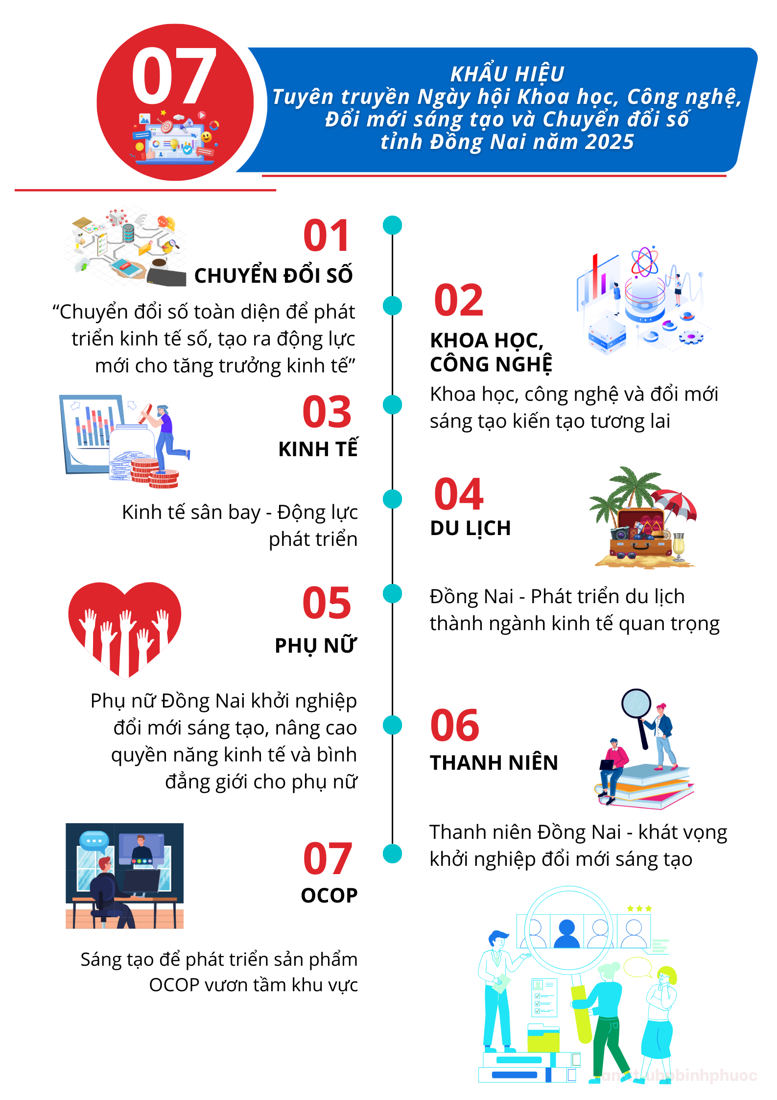 07 Khẩu hiệu truyền truyền Ngày hội Khoa học, Công nghệ, ĐMST và CĐS