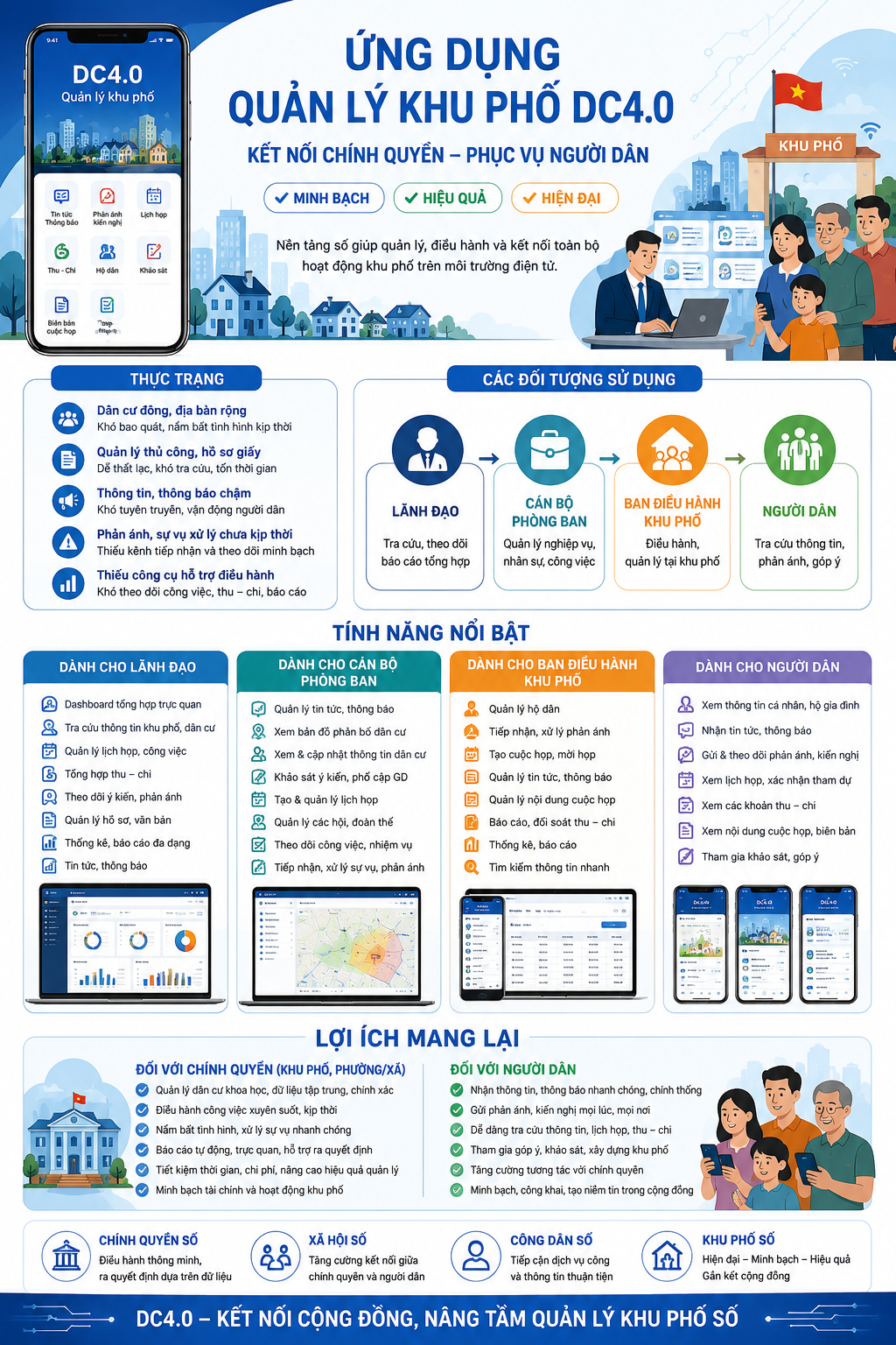 Inforgraphic DC APP