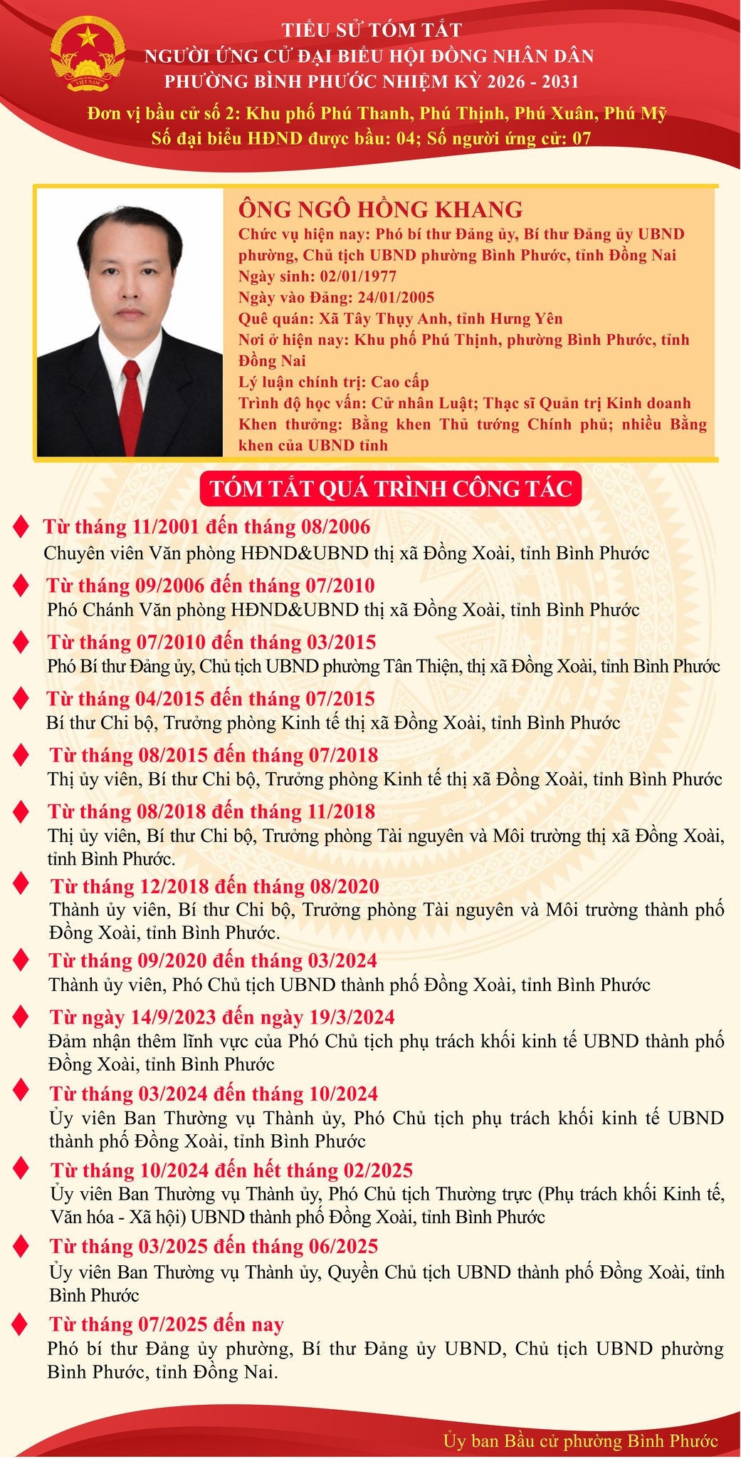 NgohongKhang