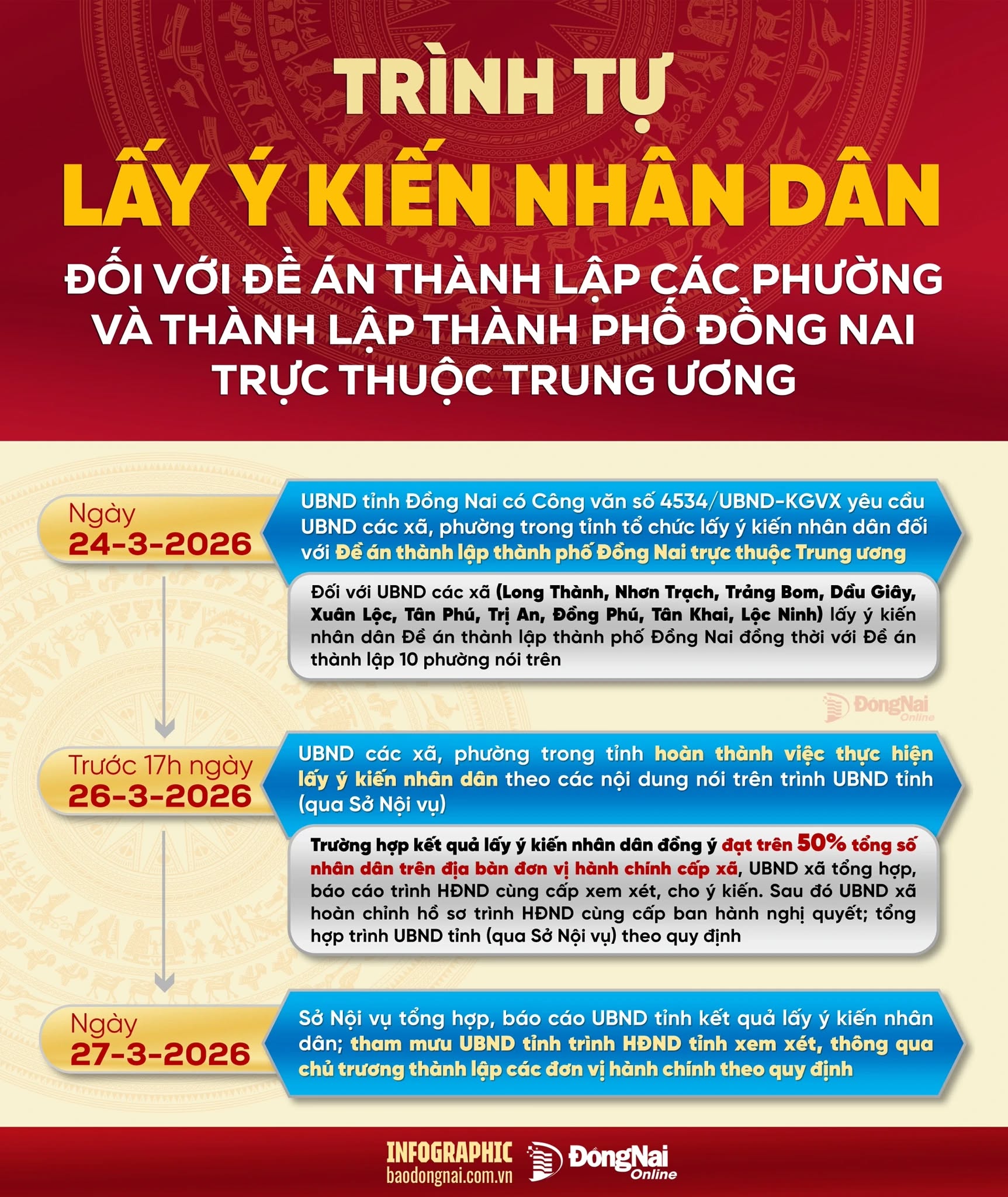 Trinhtulayyskiennhandan