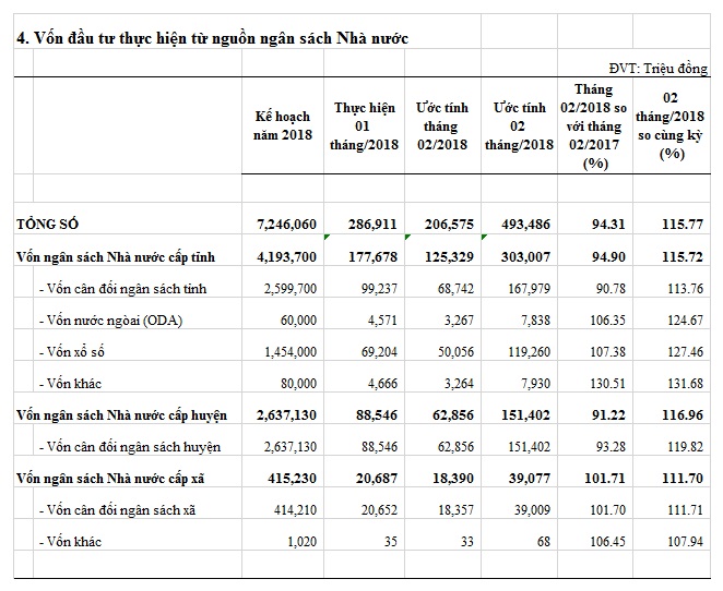 vondaututhichientunguonngansachnhanuoc-t2-2018.jpg