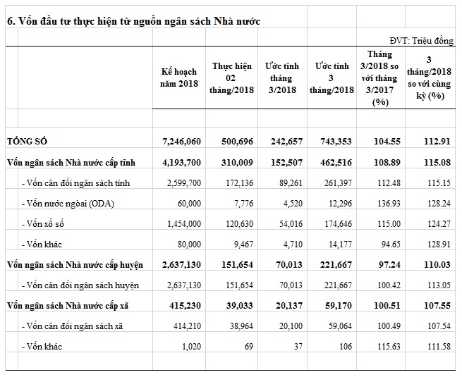 vondaututhuchientunguonsachnhanuoc-t3-2018.jpg