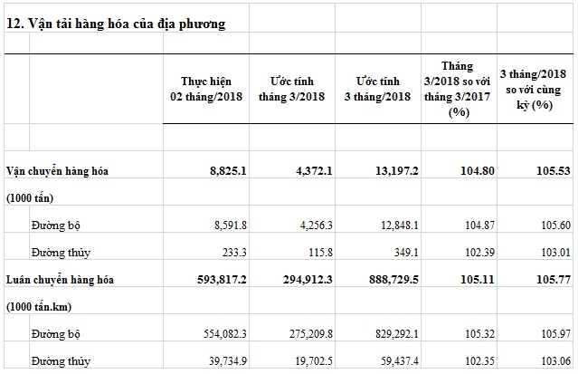 vantaihanghoadiaphuong-t3-2018.jpg