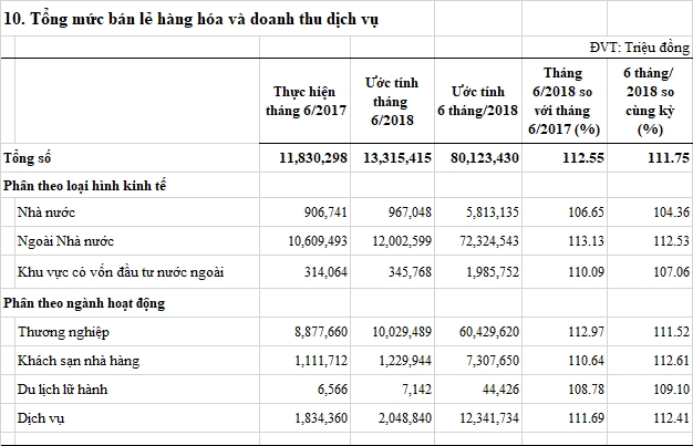 tongmucbanlehanghoavadoanhthudichvu-T6.jpg