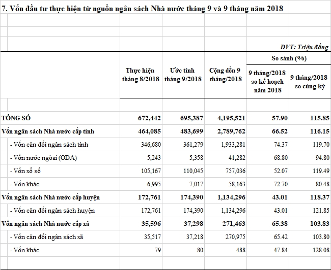 vondautuTHtunguonngansachNhanuocT992018.jpg