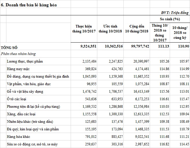 doanhthubanlehanghoa-T10.jpg