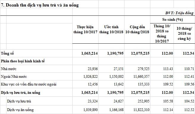 doanhthudvlutruvaanuong-T10.jpg