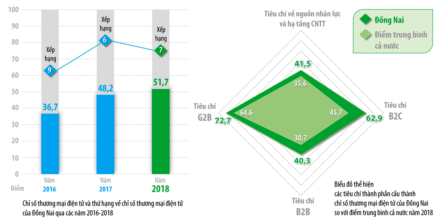 9 BieuDo_Chisothuongmaidientu.jpg