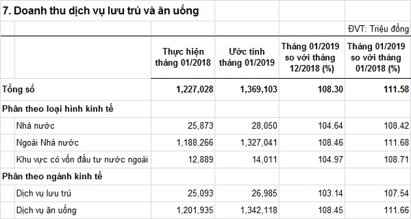doanhthudichvuluutruvaanuong-T012019.jpg