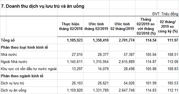 doanhthudichvuluutruvaanuong-T022019.jpg