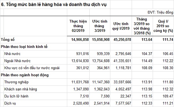 tongmucbanlehanghoavadoanhthudichvu-T32019-QuyI.jpg
