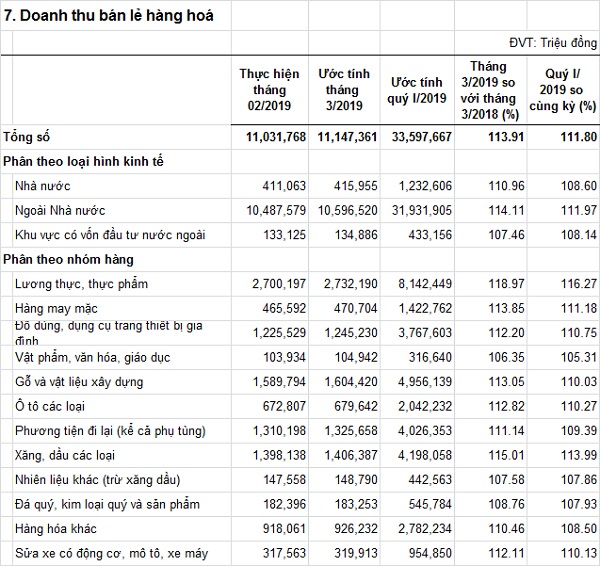 doanhthubanlehanghoa-T32019-QuyI.jpg