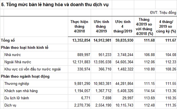 tongmucbanlehanghoavadoanhthudichvu-T42019.jpg