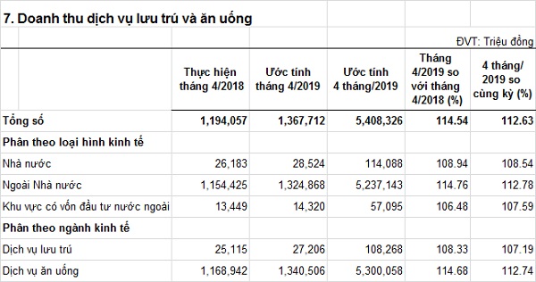 doanhthudichvuluutruvaanuong-T42019.jpg