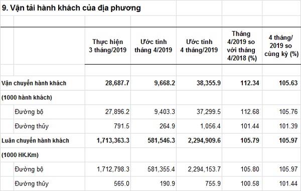 vantaihanhkhachcuadiaphuong-T42019.jpg