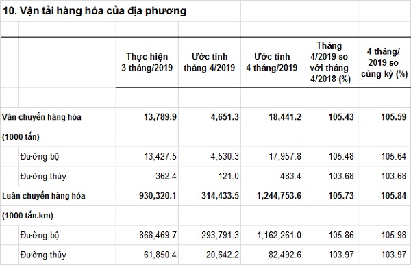 vantaihanghoacuadiaphuong-T42019.jpg