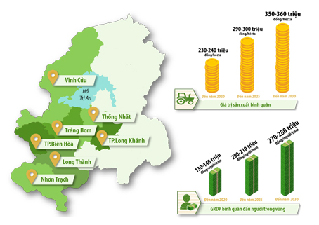 2 NongNghiepTayNam.jpg