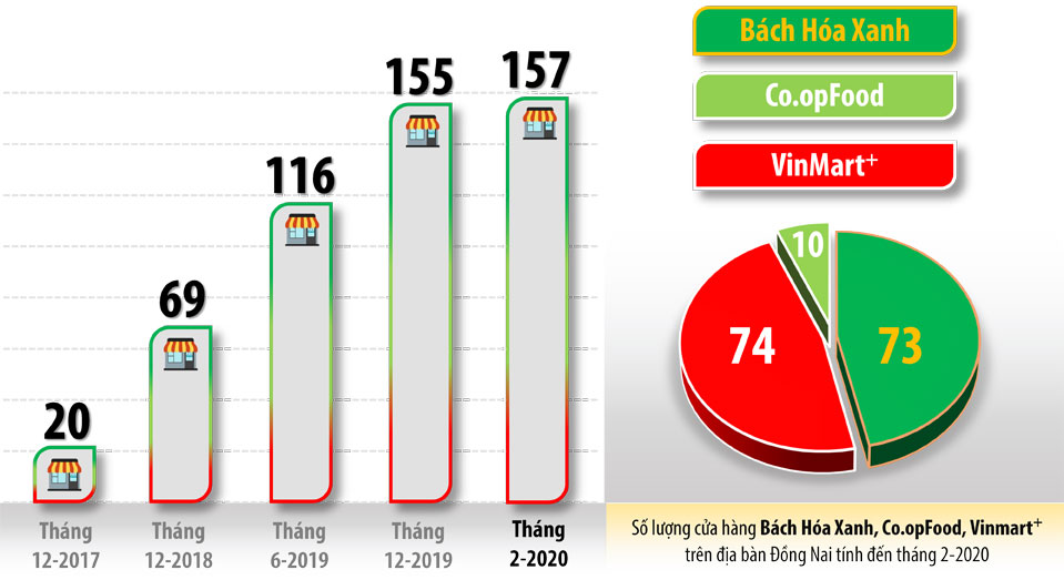 3. Các kênh bán lẻ hiện đại ngày càng mở rộng (H1).jpg