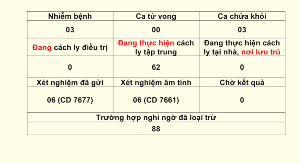 Tinh hinh Covid -29.9.2020.jpg