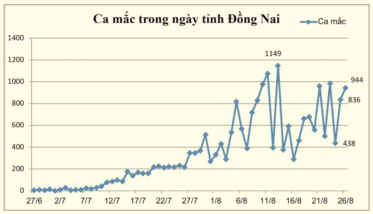 bieudodich 270821.jpg