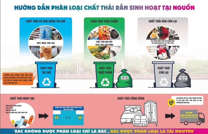 30.8-H2 Từ chối thu gom chất thải chưa phân loại từ năm 2022.jpg