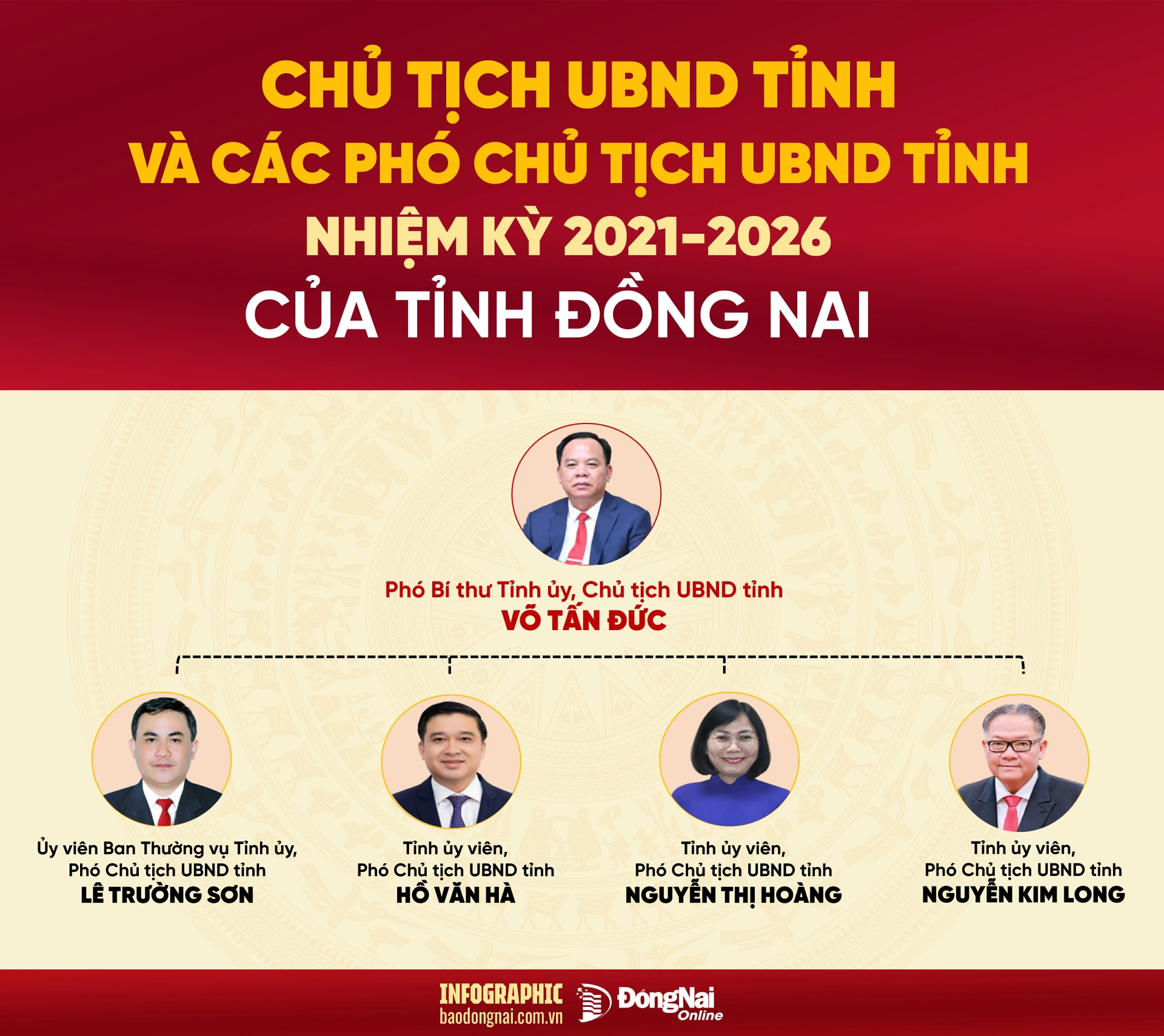 Hình 3