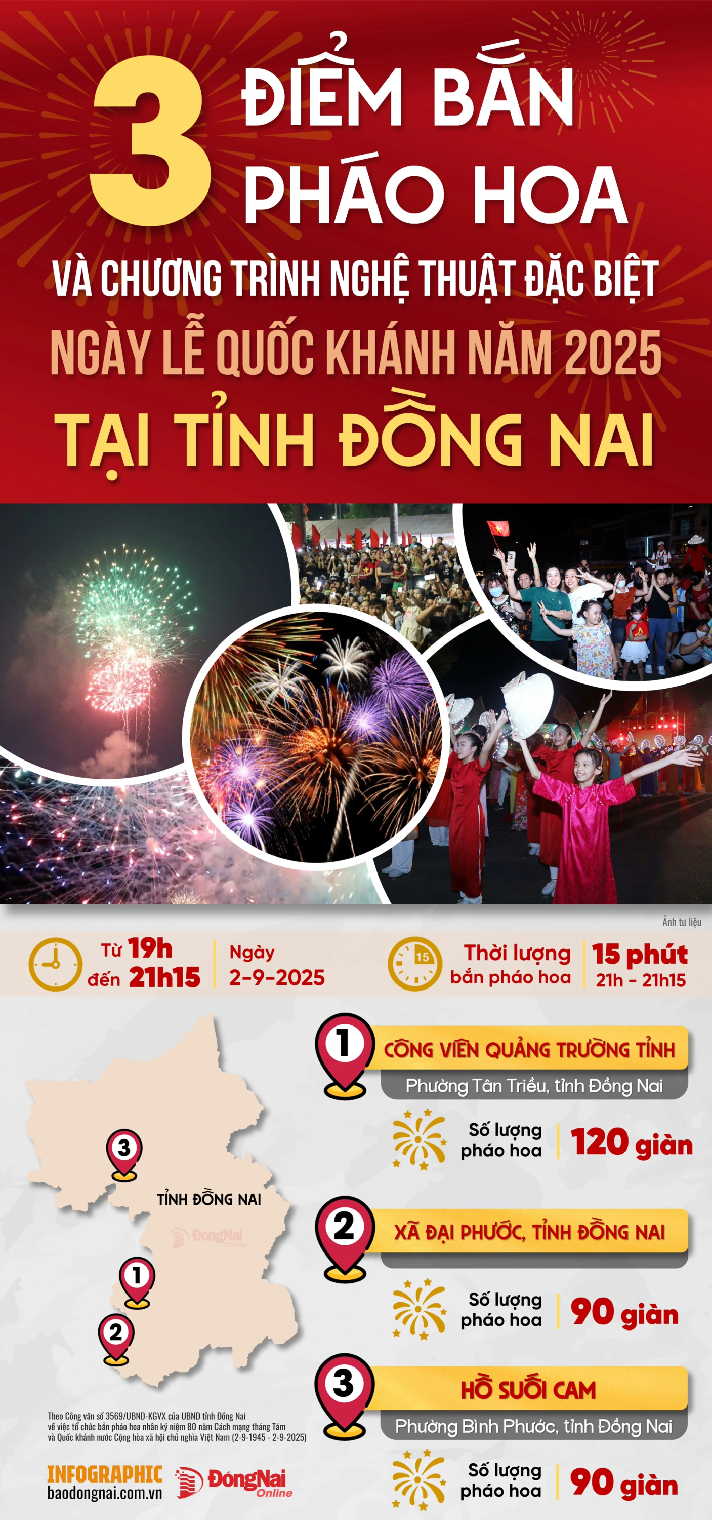 Hình 7
