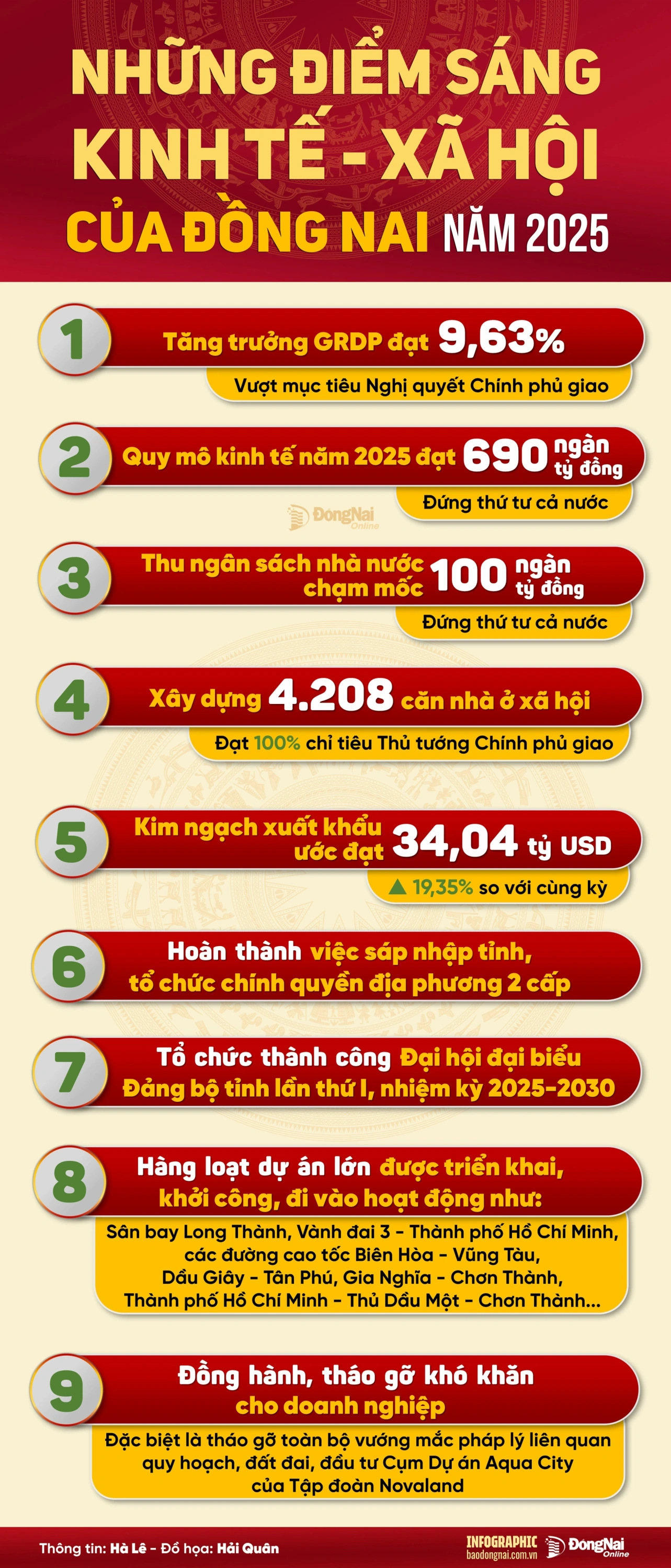 ket qua kinh te 05 20251205155058