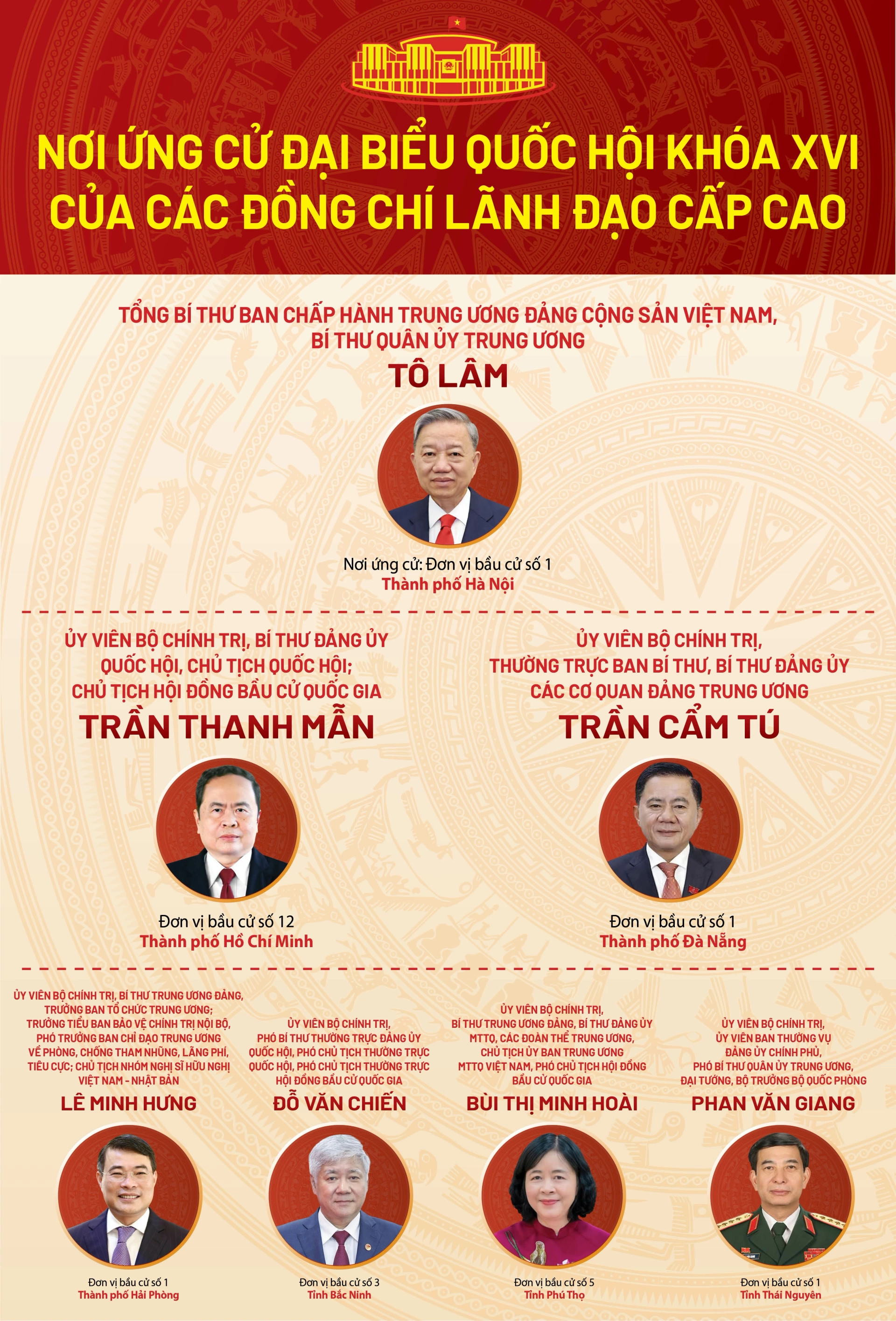 dai bieu cao cap 1edit 20260301153956