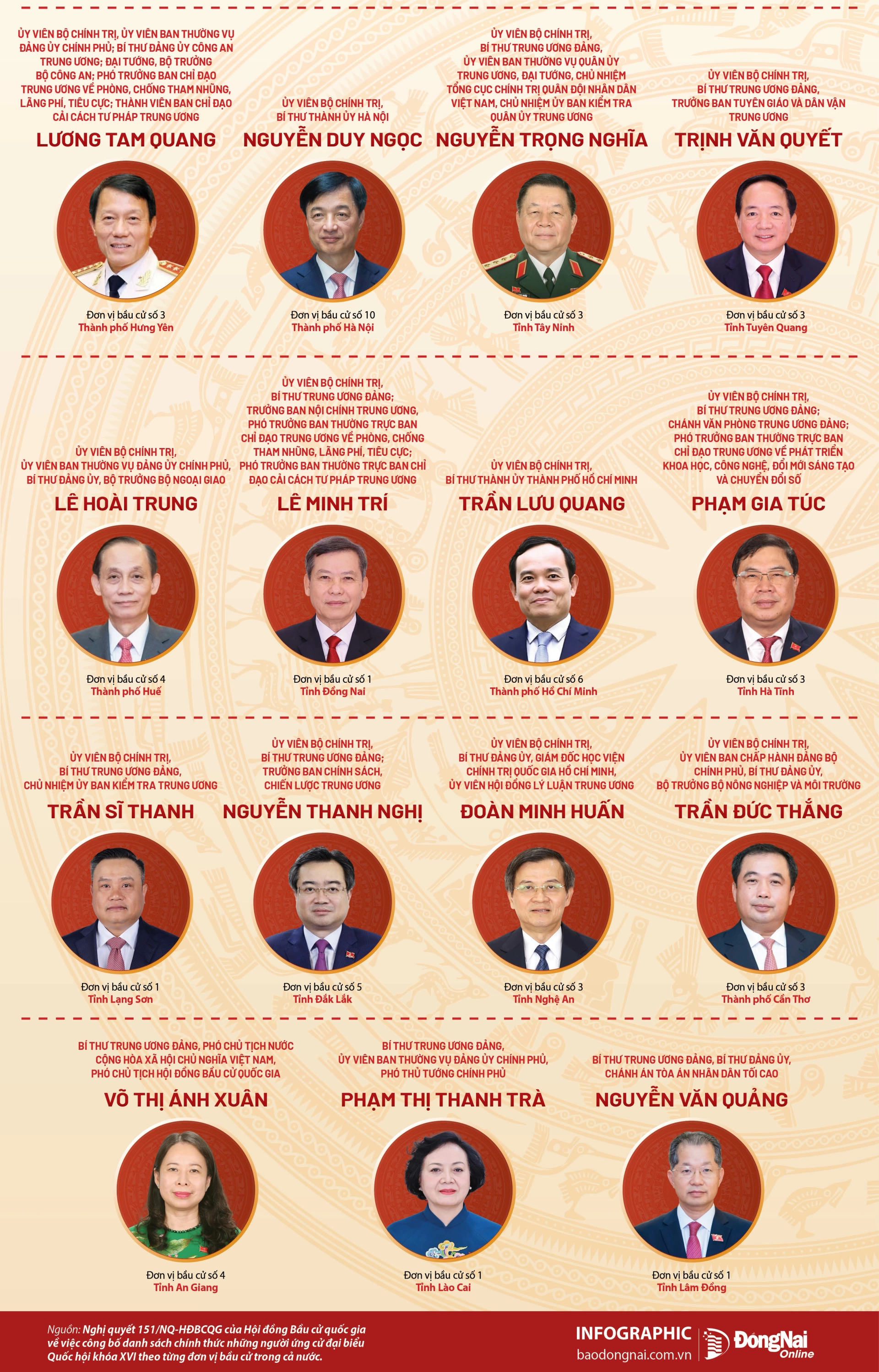 dai bieu cao cap 2edit 20260301154014