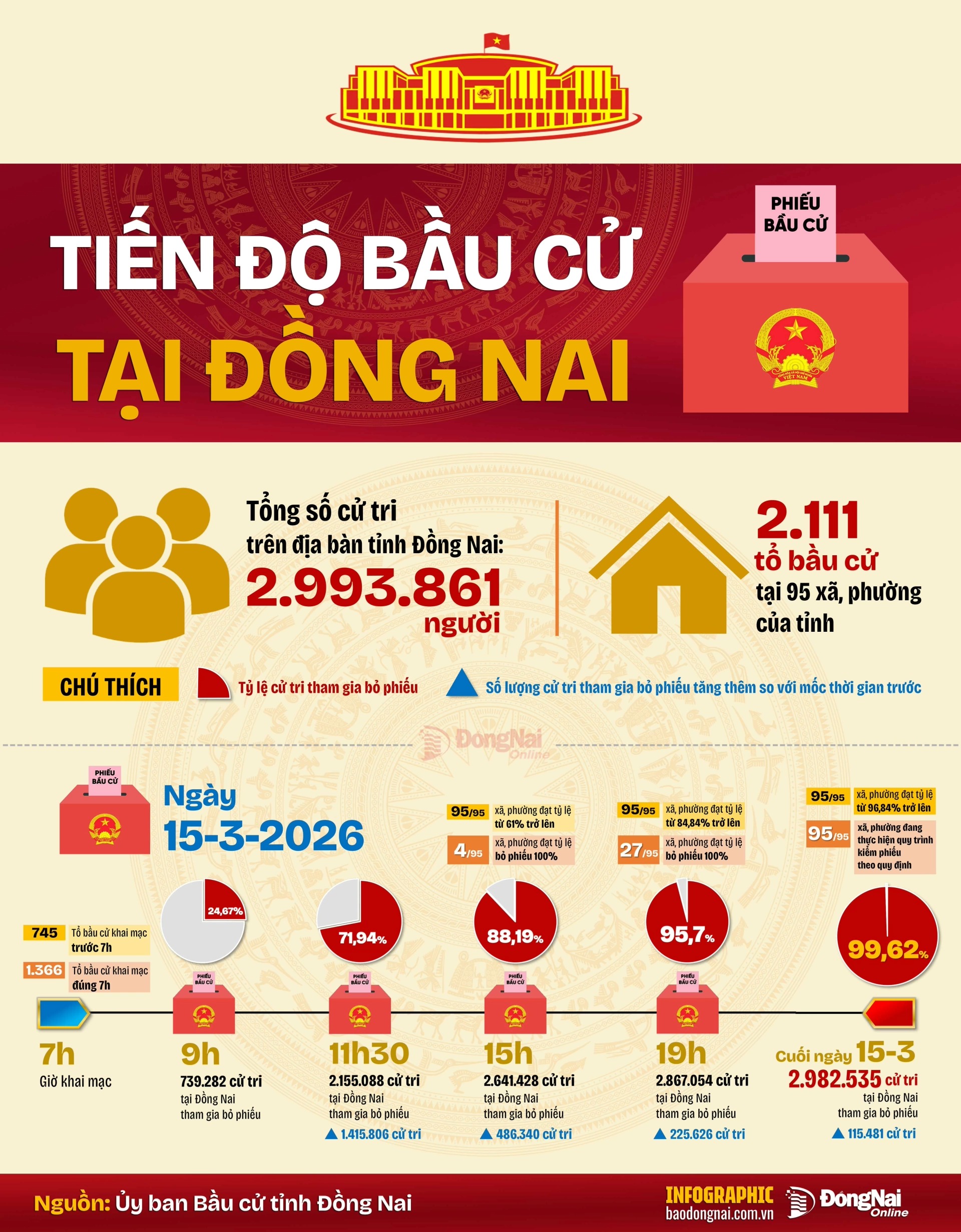 ket qua bo phieu 20260316001339