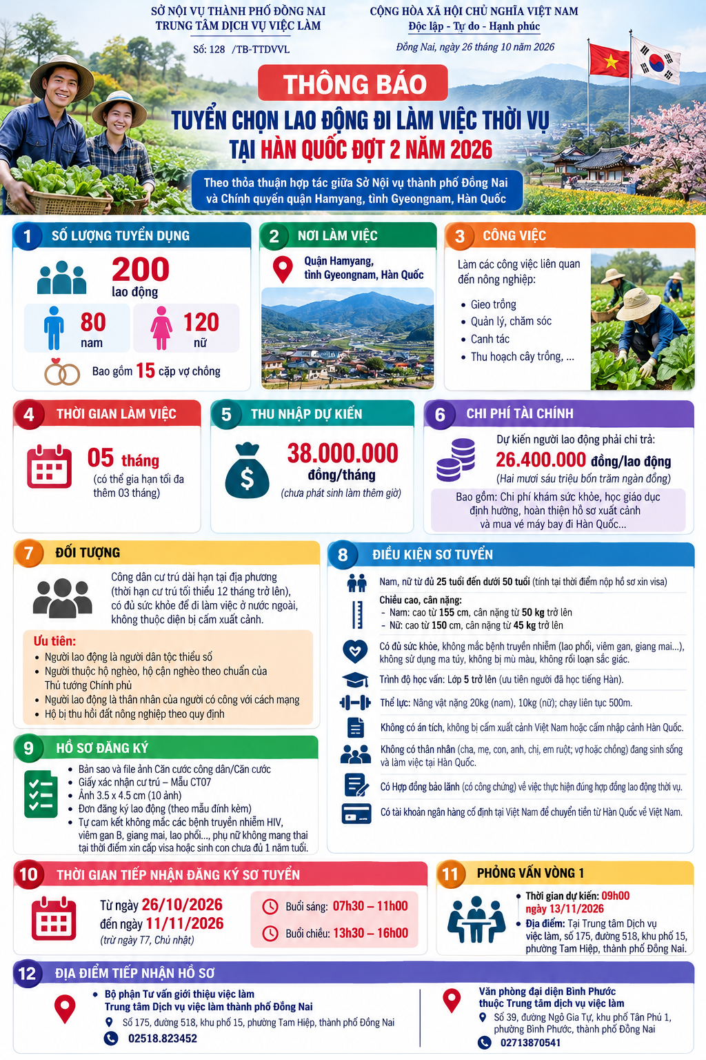 Vietnamese Seasonal Work Recruitment Infographic