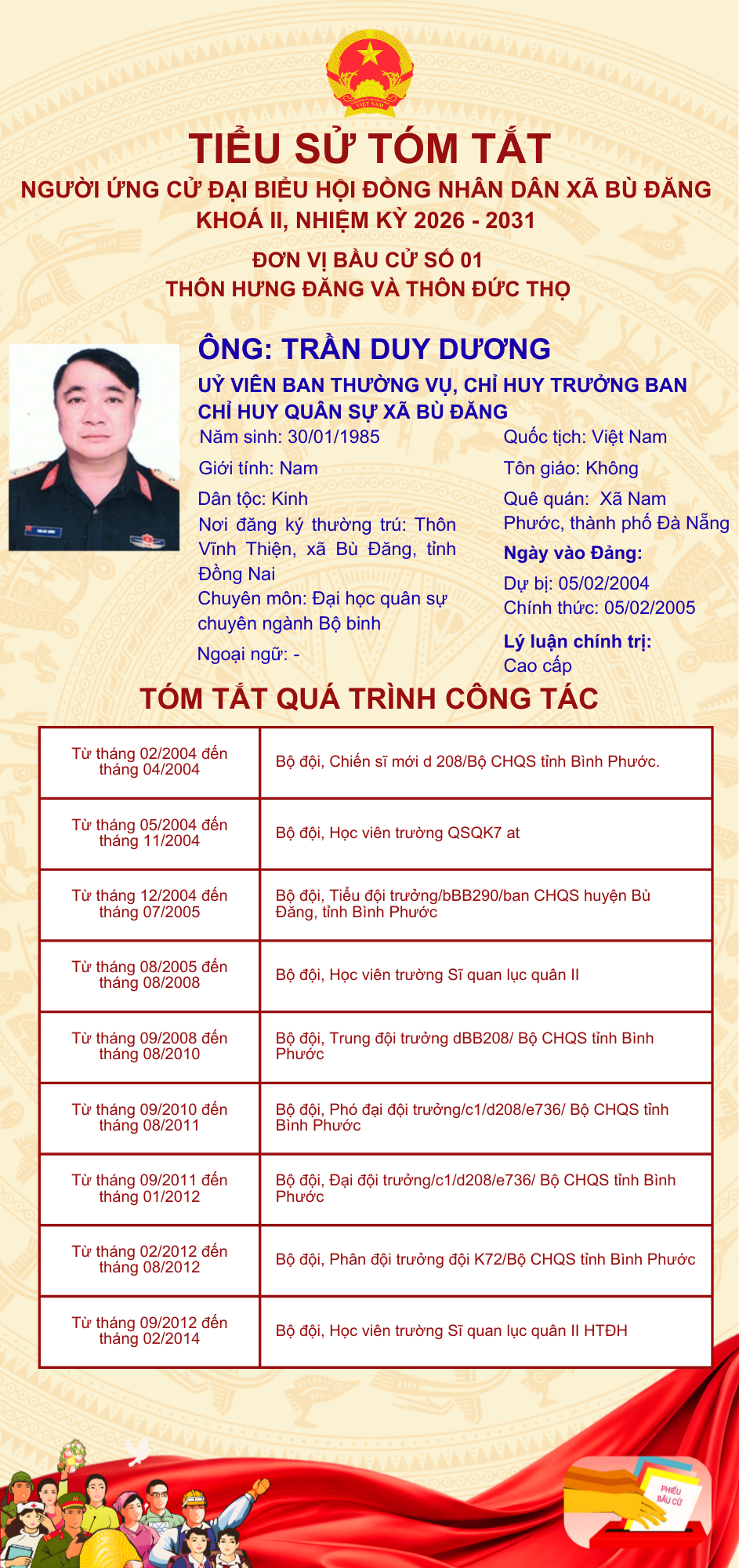 TRẦN DUY DƯƠNG (1)