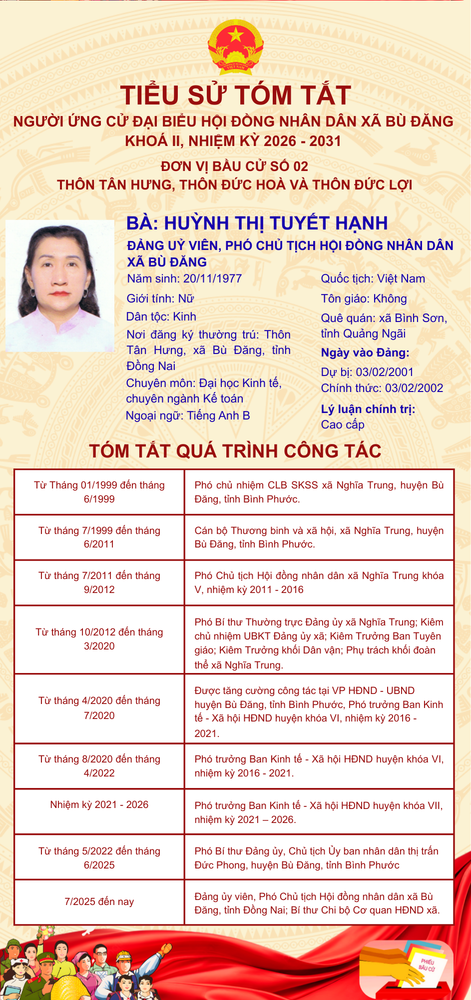HUỲNH THỊ TUYẾT HẠNH