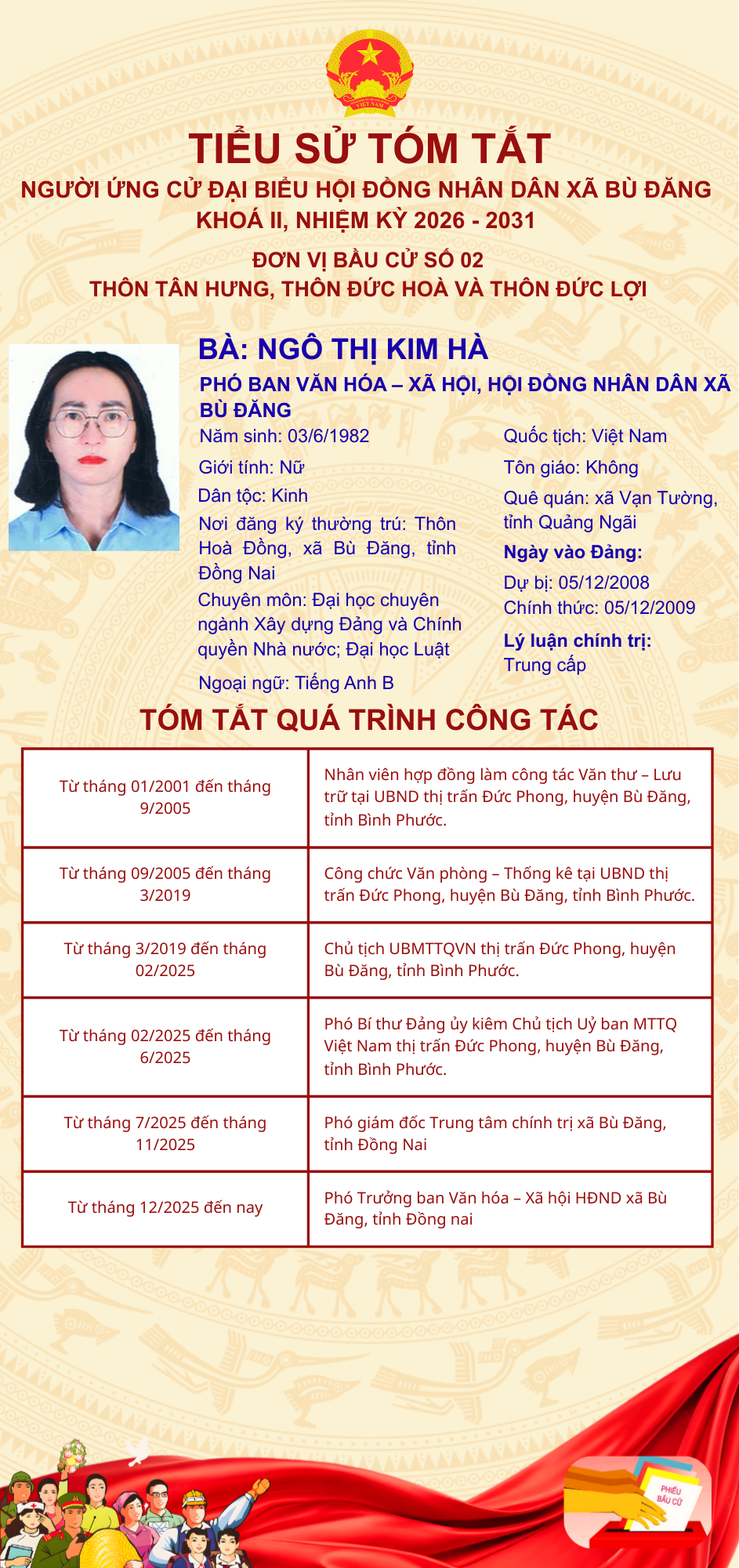 NGÔ THỊ KIM HÀ
