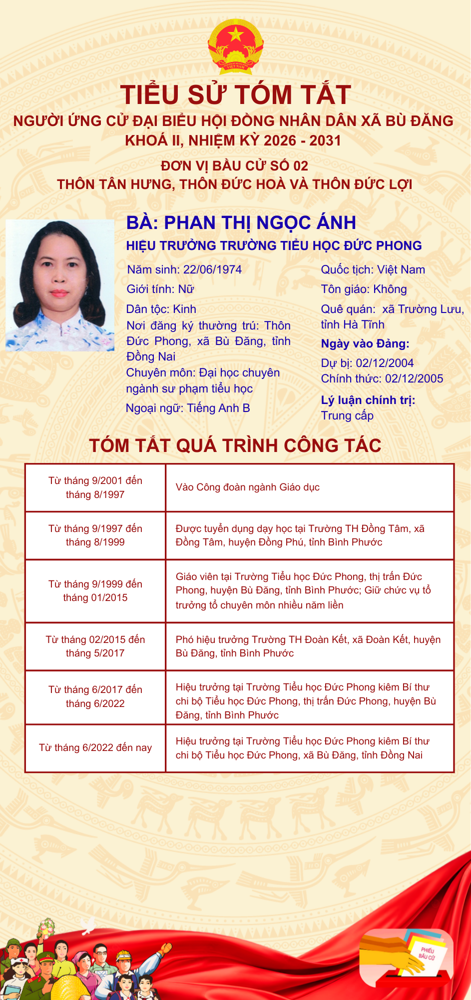 PHAN THỊ NGỌC ÁNH