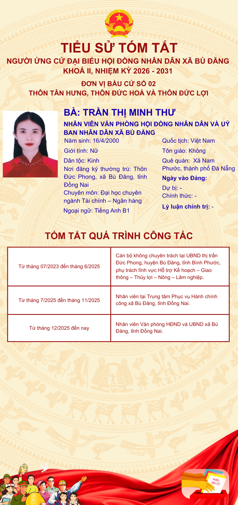 TRẦN THỊ MINH THƯ