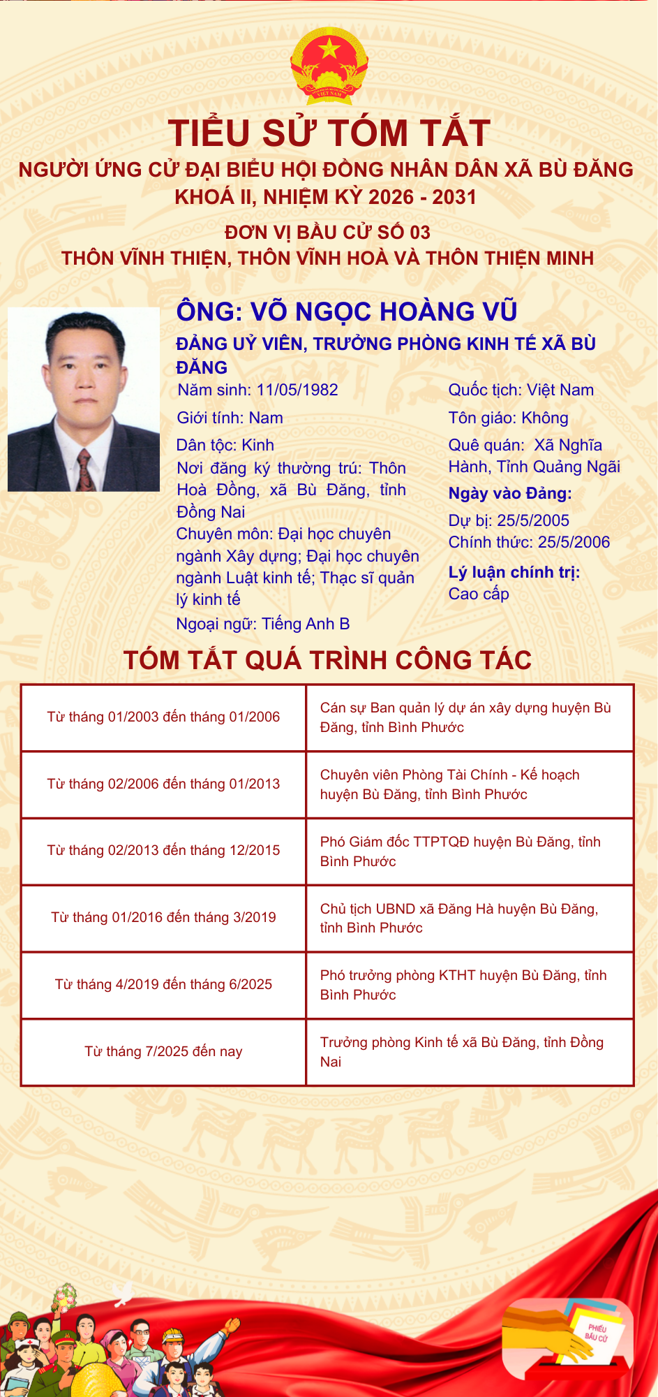 VÕ NGỌC HOÀNG VŨ